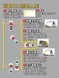考驾证科目二五项一把过图文技巧详解(必过)-优源网